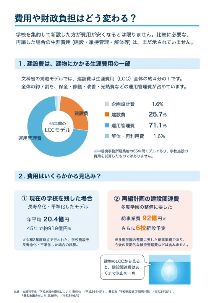 財政比較